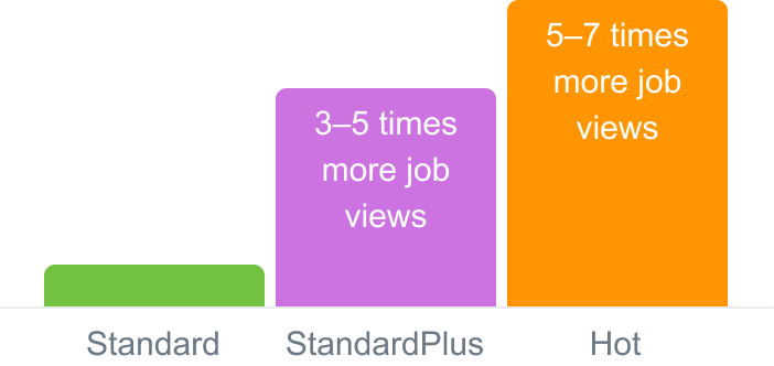 More job views More job views